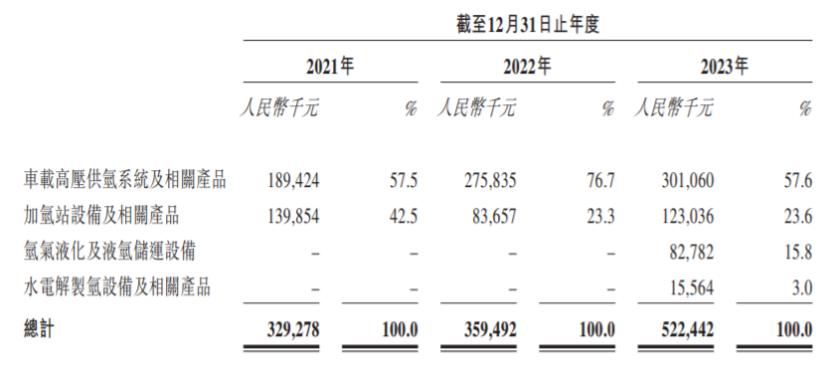 年入超5亿，江苏又走出一家新能源IPO