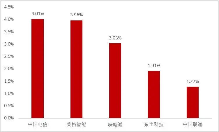 资料来源：Wind，山西证券研究所