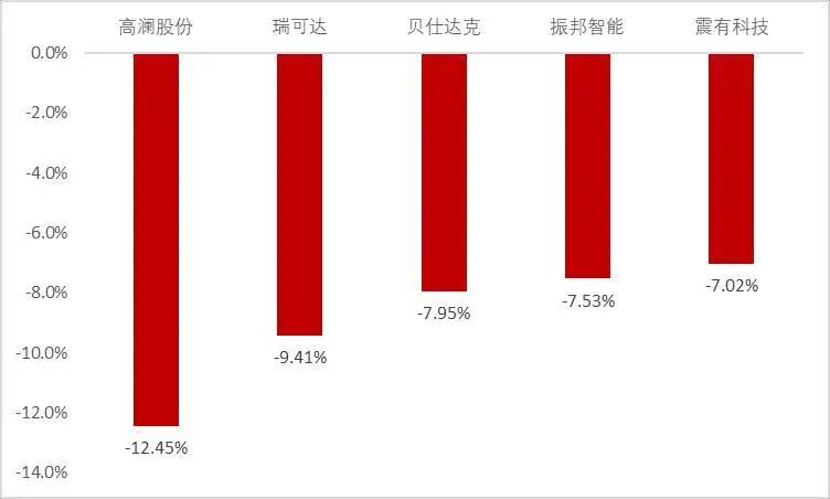 资料来源：Wind，山西证券研究所