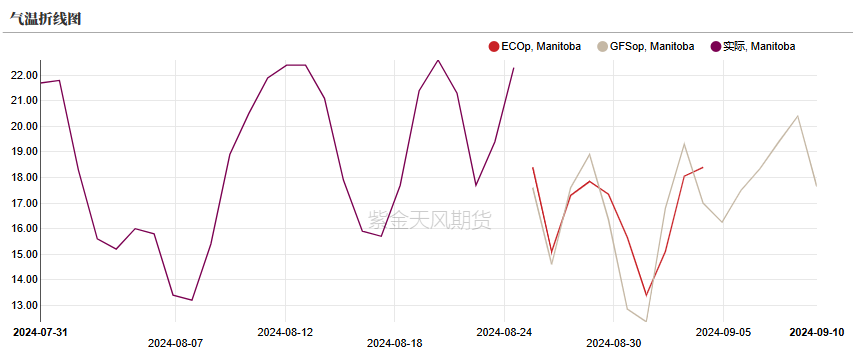 油脂：印尼生柴推升盘面