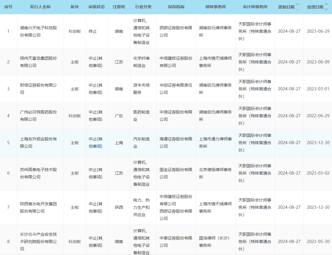 天职国际26个在审项目集中生变,交易所日前提示换所注意事项