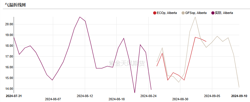 油脂：印尼生柴推升盘面