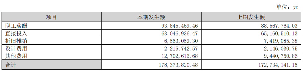 老板电器上半年营收净利双降,AI烹饪概念仍“雾里看花”