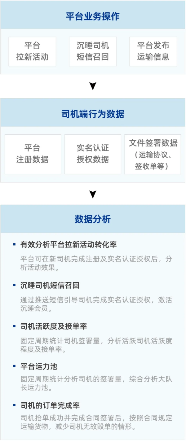 法大大重磅发布《物流运输行业电子签最佳实践案例集》,解密龙头名企的数字化战略!