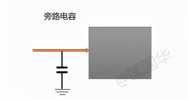 各位电子工程师怎么区分去耦电容和旁路电容?