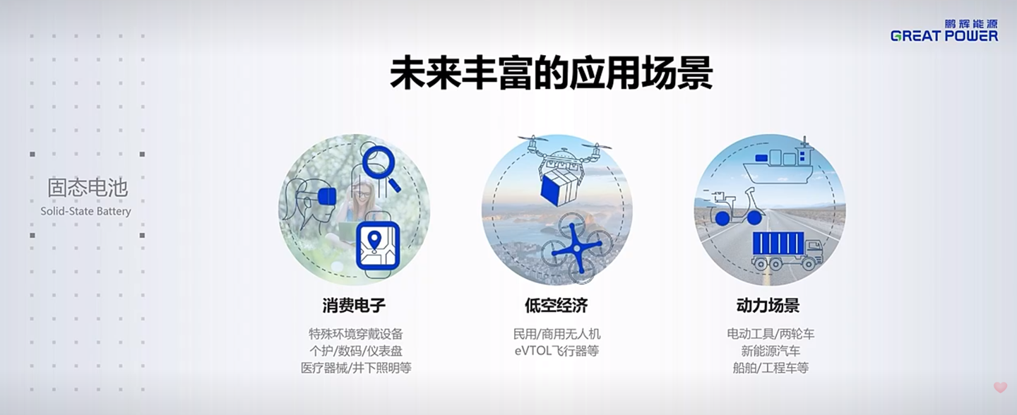 鹏辉能源第一代全固态电池亮相:20Ah 容量、280Wh/kg,2026 年量产