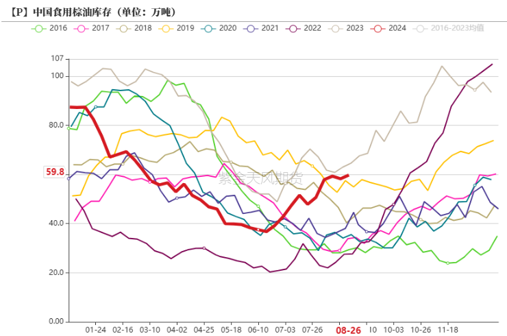 油脂：印尼生柴推升盘面
