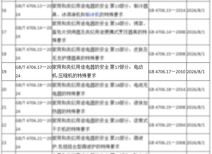 护航家用电器安全,GMCC美芝参编压缩机相关国家标准
