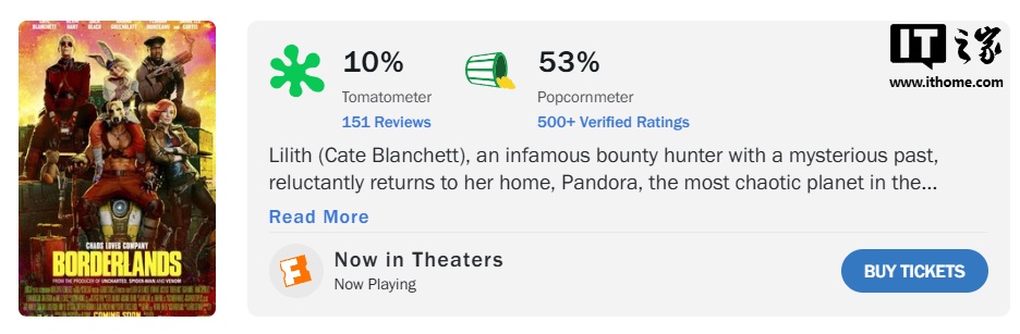 《无主之地》电影上映仅三周就推流媒体版,票房惨淡口碑崩盘