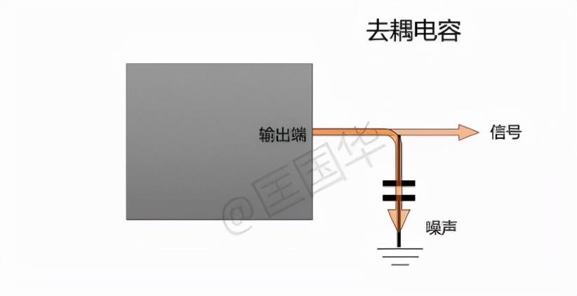 各位电子工程师怎么区分去耦电容和旁路电容?