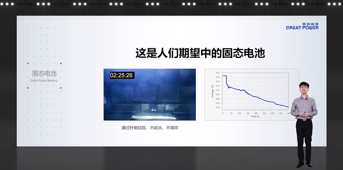 鹏辉能源第一代全固态电池亮相:20Ah 容量、280Wh/kg,2026 年量产