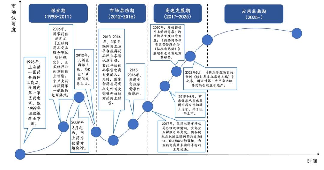 医药电商的“诸神之战”