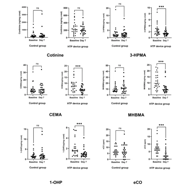 三年投入亿元百次研发迭代,温致科技豪赌数字化健康的未来