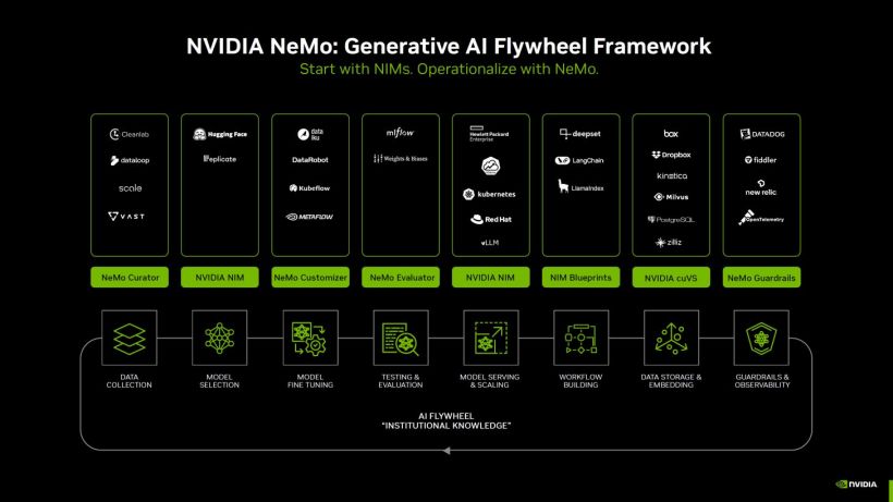 英伟达推出 NIM Agent Blueprints 服务,加速企业创建 AI 应用