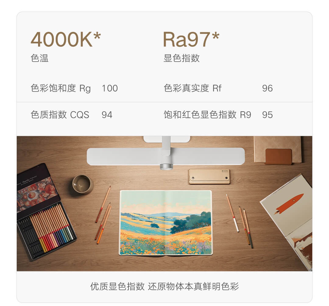 小米米家桌面学习灯 Pro 开启众筹:显色指数 Ra97、入座亮灯,众筹价 469 元