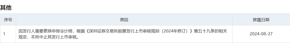 天职国际26个在审项目集中生变,交易所日前提示换所注意事项