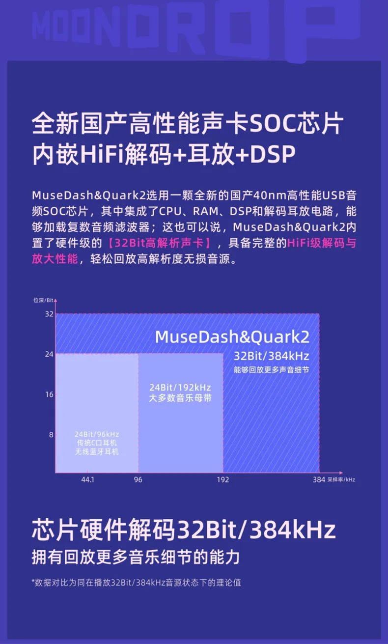 Muse Dash × 水月雨联名款 Quarks2 耳机开启预售:USB-C 接口、封闭式前腔,89 元 / 套