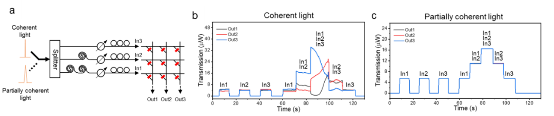 牛津光计算论文登Nature正刊,分析帕金森患者步态准确率达92.2%