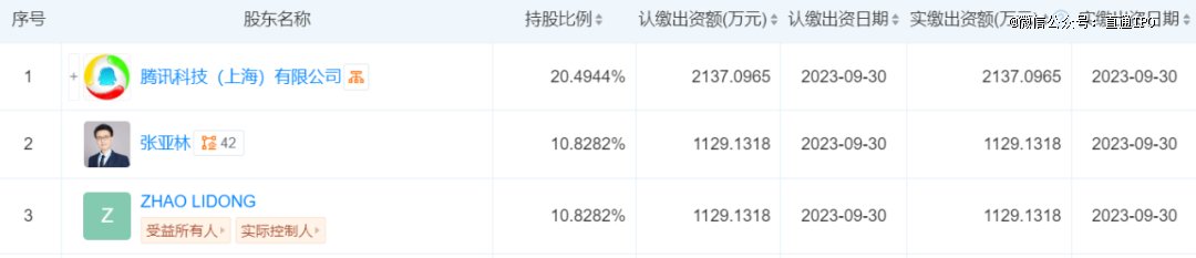 腾讯连投六轮,上海芯片独角兽启动IPO