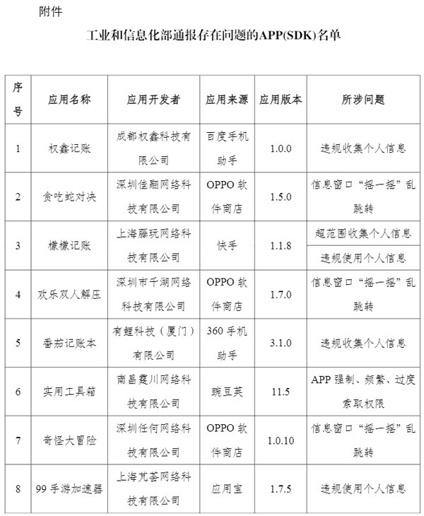 工信部通报21款侵害用户权益行为APP（SDK）