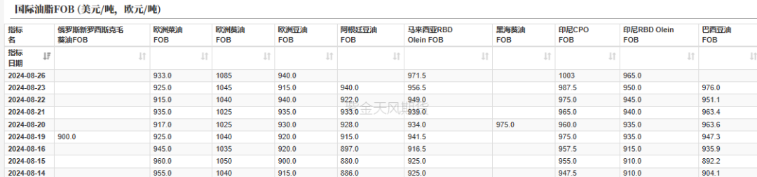 油脂：印尼生柴推升盘面