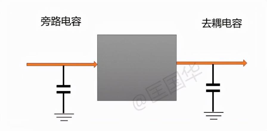 各位电子工程师怎么区分去耦电容和旁路电容?