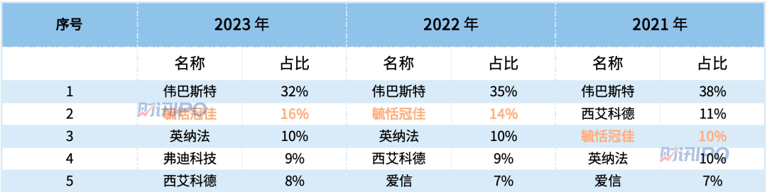 来源:毓恬冠佳招股书