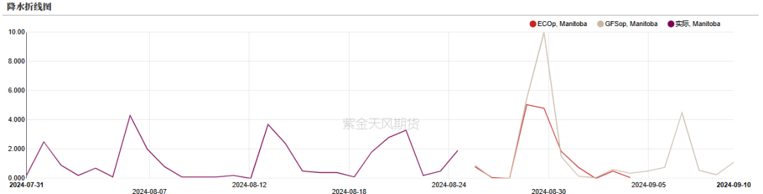 油脂：印尼生柴推升盘面