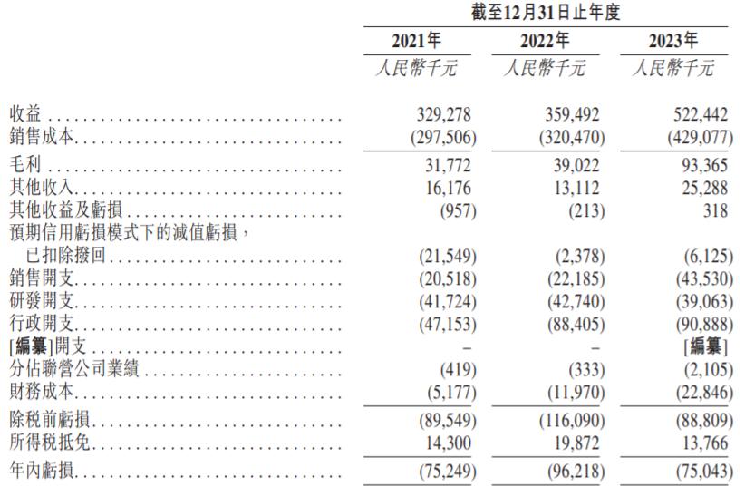 年入超5亿，江苏又走出一家新能源IPO