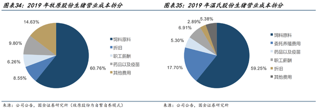 必须关注起来，温氏股份，猪周期之王，2025最值得关注的龙头之一