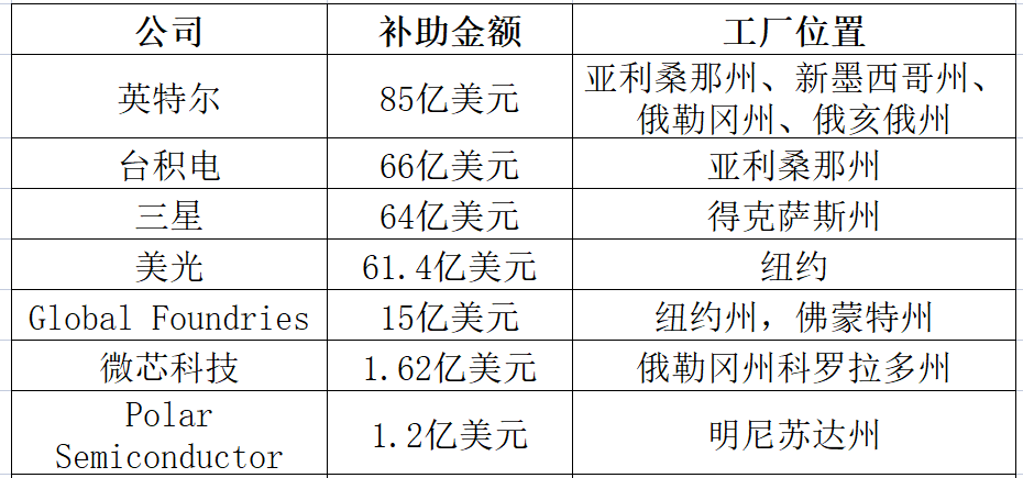 “掉队”的英特尔,已是“名利双失”