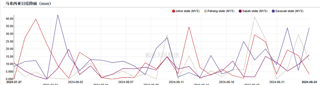 油脂：印尼生柴推升盘面