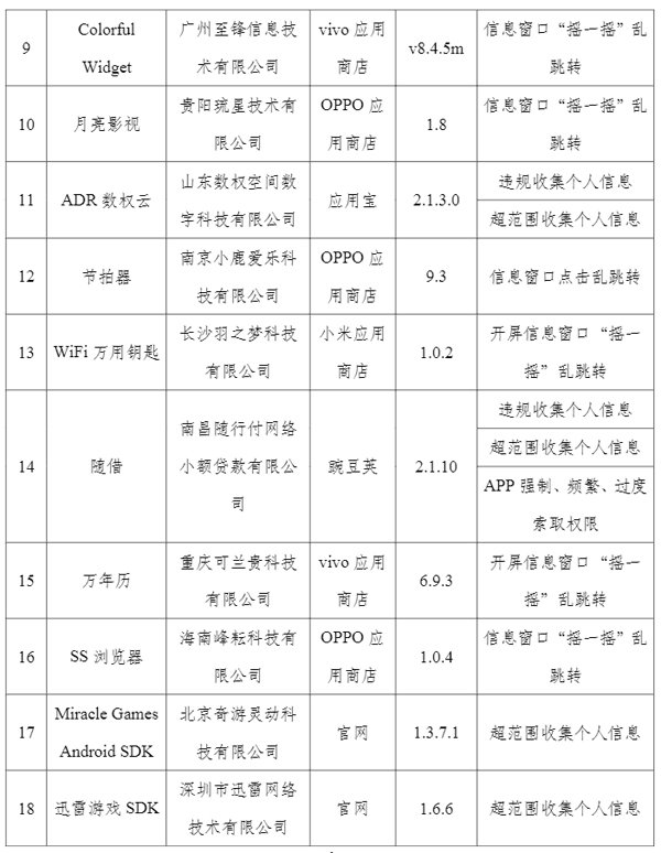 工信部通报21款侵害用户权益行为APP（SDK）