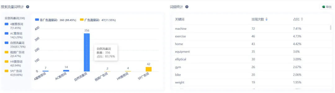 椭圆机月销千万?这个大卖垄断健身市场