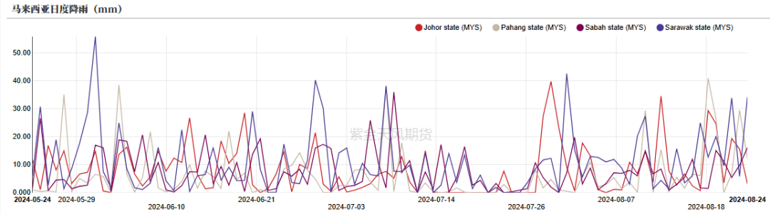 油脂：印尼生柴推升盘面