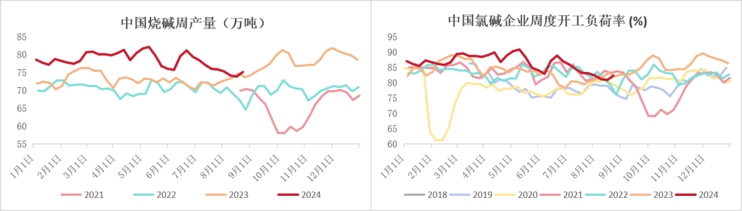 纯碱：高库存压制，短暂反弹后承压下行