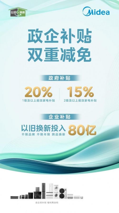 补贴80亿换新选美的 美的以旧换新领跑“金九银十”家装季