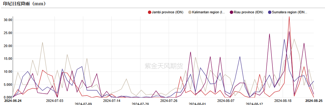 油脂：印尼生柴推升盘面