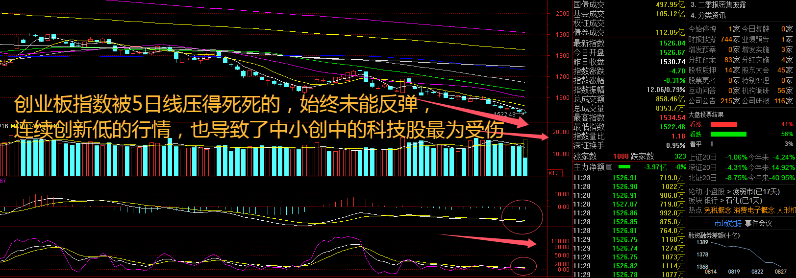 机构开始抢筹市内免税店概念股!指数再创新低,该怎么办?