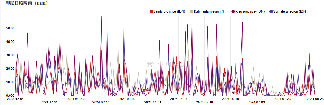 油脂：印尼生柴推升盘面