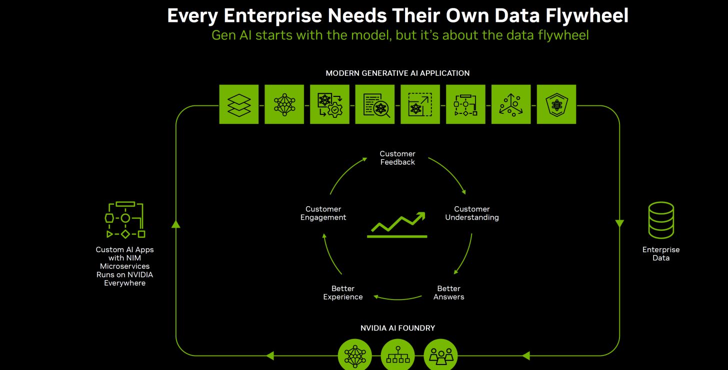 英伟达推出 NIM Agent Blueprints 服务,加速企业创建 AI 应用