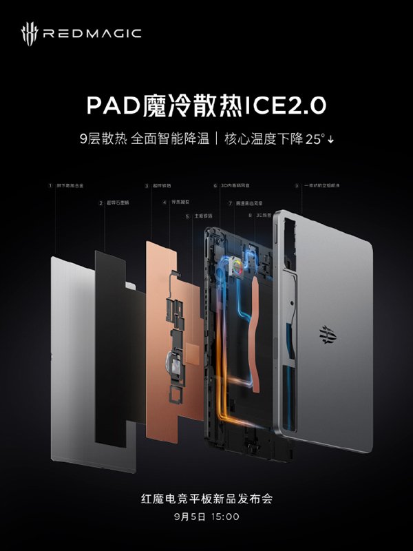 红魔电竞平板来了:行业首款内置高速离心风扇、PC级3D热管