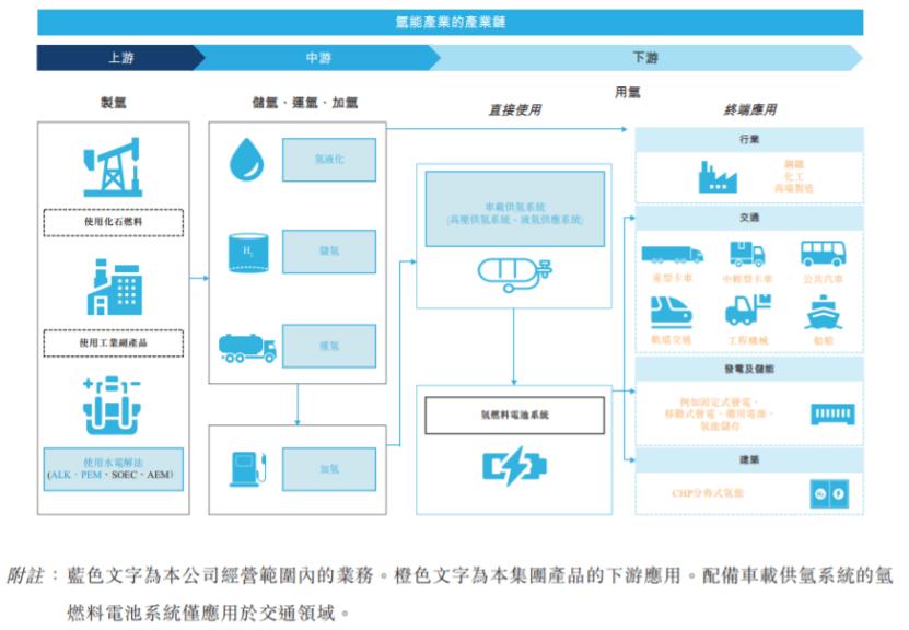 年入超5亿，江苏又走出一家新能源IPO