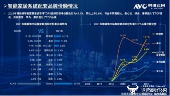 绿米科技总裁林震曾任小米电子副总裁 近几年公司市场压力大