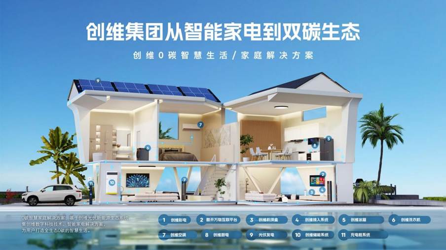 创维集团2024半年报发布:全域发力,利润提升,稳中向好