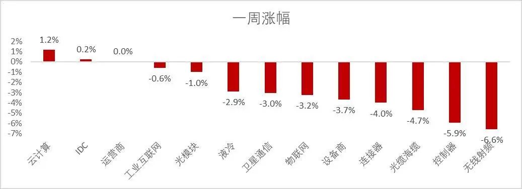 资料来源：Wind，山西证券研究所