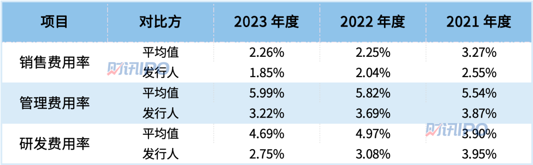 数据来源:毓恬冠佳招股书