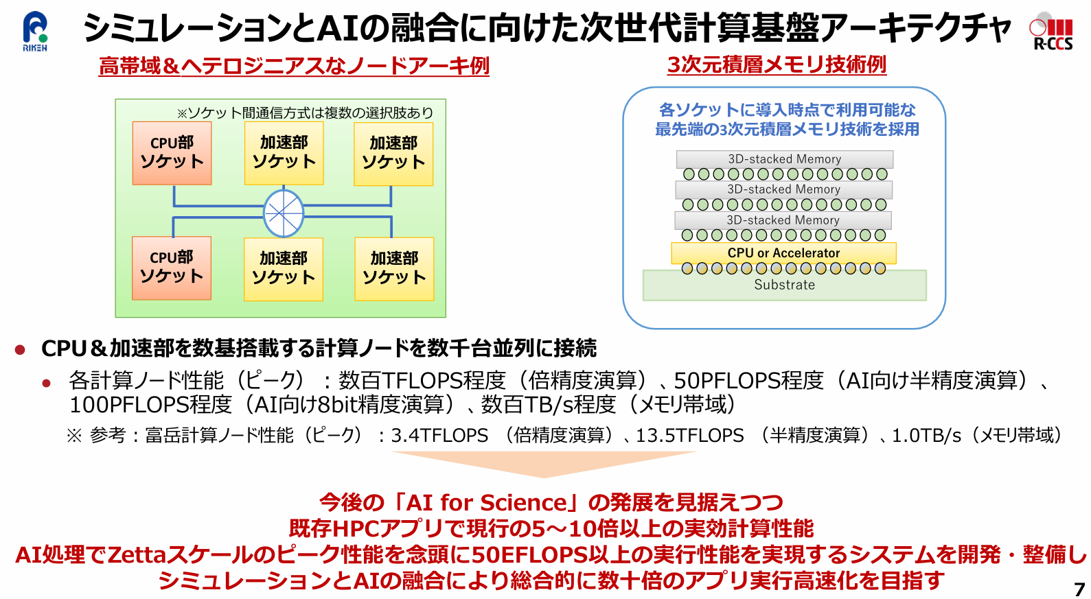 富岳继任者、性能飙至 10 倍,日本计划明年研发全球首台 AI 计算 ZettaFLOPS 规模超算