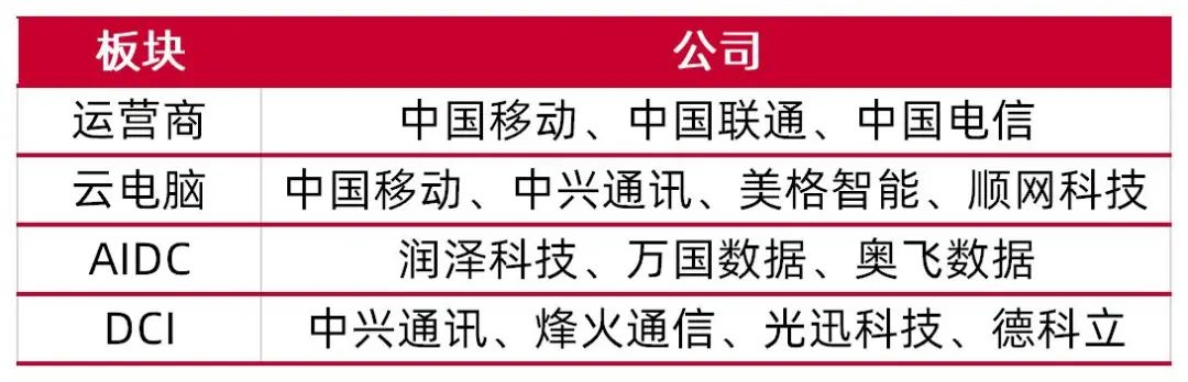 资料来源：wind，山西证券研究所