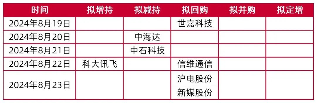 资料来源：Wind，山西证券研究所